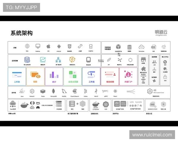 云开在线注册平台账号注册流程中的注意事项与安全防护措施介绍